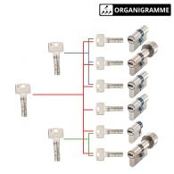 Cylindre Abus Bravus 2000 sur organigramme