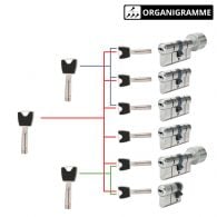 Cylindre Abus P6PS sur organigramme